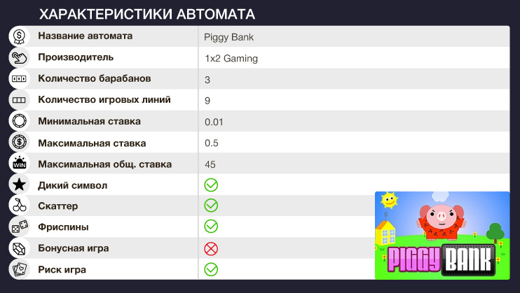 Пигги Банк характеристики